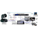 Vaddio RoboSHOT 30 HD PTZ Video Conferencing Camera – 2.4MP, Black, HDMI, Auto-Focus