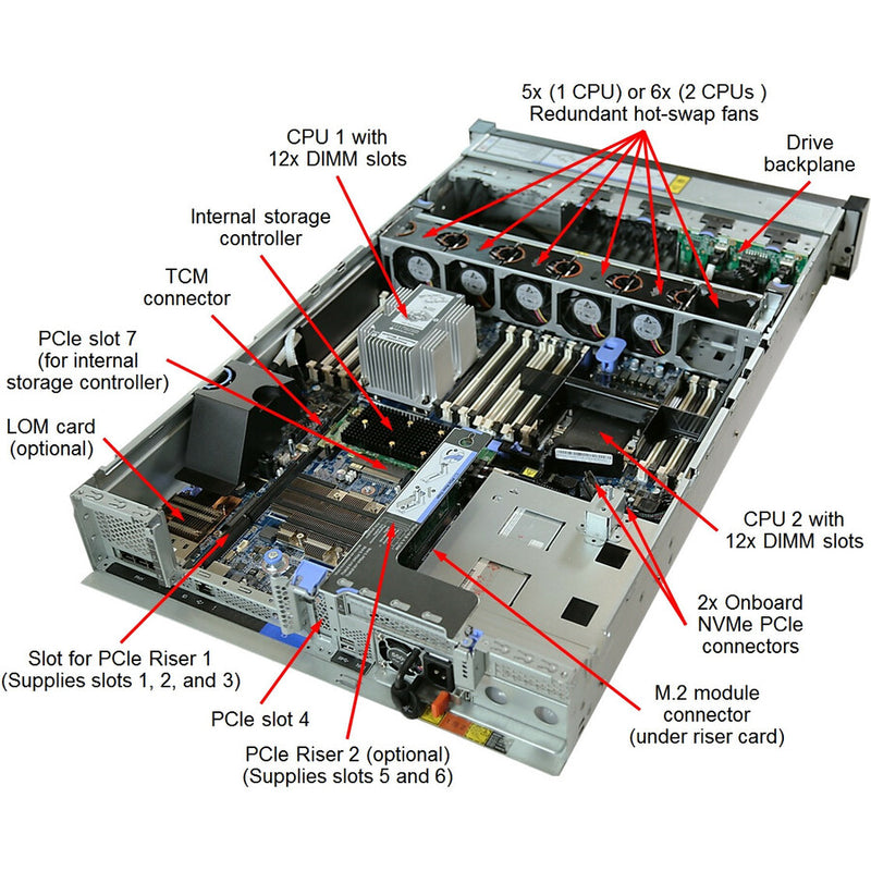 Lenovo ThinkSystem SR650 7X06A0FLNA 2U Rack Server - 1 x Intel Xeon Gold 5218 2.30 GHz - 32 GB TruDDR4 RAM - Gigabit Ethernet - 750 W PSU