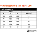 Vertiv Liebert PSI5 1000VA 1U Rackmount UPS, 120V, Pure Sine Wave
