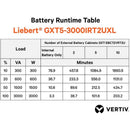 Vertiv Liebert GXT5 3000VA/3000W 230V Online UPS | 2U Rack/Tower | LCD | Energy Star
