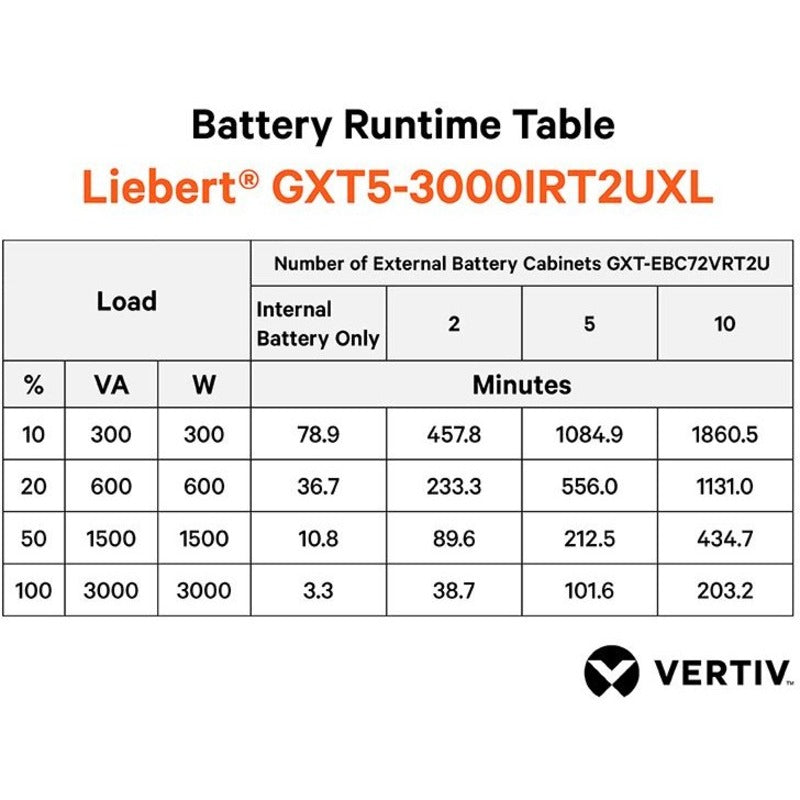 Vertiv Liebert GXT5 3000VA/3000W 230V Online UPS | 2U Rack/Tower | LCD | Energy Star
