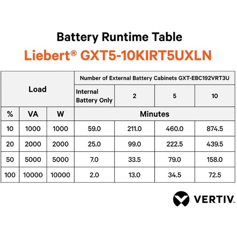 Vertiv Liebert GXT5 UPS - 10kVA/10kW 230V | Online Rack/Tower | Energy Star