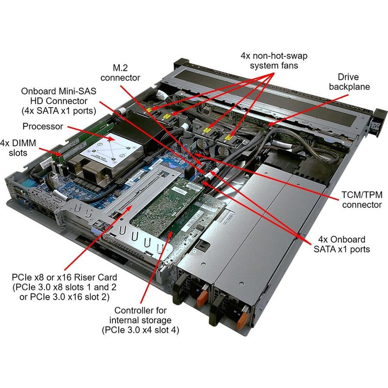 Lenovo ThinkSystem SR250 7Y51A04RNA 1U Rack Server - 1 x Intel Xeon E-2236 3.40 GHz - 8 GB RAM - Serial ATA/600 Controller
