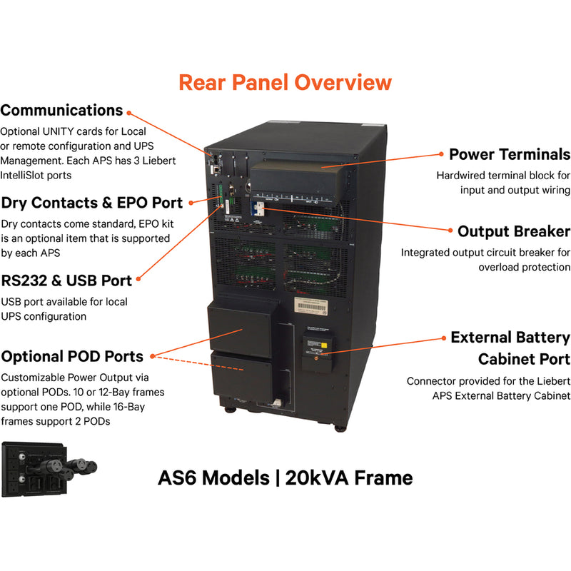Vertiv Liebert APS 15kVA UPS | Scalable to 20kVA N+1 | 208V Modular Online UPS