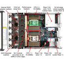 Lenovo ThinkSystem SR665 7D2VA01JNA 2U Rack Server - 1 x AMD EPYC 7282 2.40 GHz - 16 GB RAM - Serial ATA/600, 12Gb/s SAS Controller