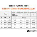 Vertiv Liebert GXT5 UPS – 15kVA/15kW 208 & 120V | Online Rack/Tower | Energy Star