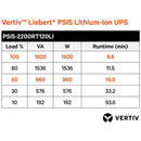Vertiv Liebert PSI5 1920VA/1920W Lithium-Ion UPS 120V Rack/Tower | SNMP
