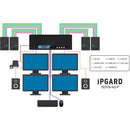 iPGARD 4-Port Secure Quad-Head DVI-I KVM Switch with CAC and Audio (SDVN-4Q-P)