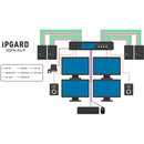 iPGARD 4-Port Secure Quad-Head DisplayPort KVM Switch with CAC and Audio (SDPN-4Q-P)
