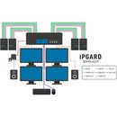iPGARD Secure Quad-Head 4-Port DisplayPort to HDMI KVM Switch with CAC and 4K Support (SDHN-4Q-P)