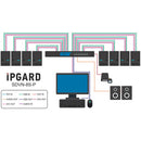iPGARD 8-Port Single-Head Secure Pro DVI-I KVM Switch with CAC and USB Emulation (SDVN-8S-P-LM)