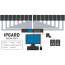 iPGARD 16-Port Secure Single-Head DVI-I KVM Switch with CAC Port (SDVN-16S-P)