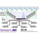 SmartAVI 8x8 Transparent USB 2.0 Matrix Switch for Multi-User Control (MU88-S)