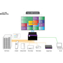 SmartAVI MXWallPro 32x32 HDMI Video Wall Matrix Switch with Integrated Processing (MXWALLPRO-3232-S)