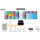 SmartAVI MXWallPro 32x32 HDMI Video Wall Matrix Switch with Integrated Processing (MXWALLPRO-3232-S)