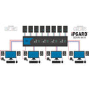 SmartAVI 8-Port DVI Single Head Secure Matrix KVM Switch (SDVN-84-X)