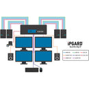 iPGARD 4-Port Quad-Head HDMI Secure KVM Switch with CAC and Audio (SUHN-4Q-P)