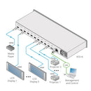 Kramer VCO-16/110V 16-Port Video Content Overlay Distribution Solution