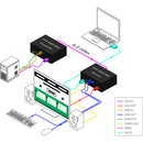 SmartAVI Single-Mode DVI-D Fiber Extender with USB, Audio & RS-232 (FDX-3000-PROS)
