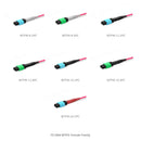 NVIDIA MFP7E10-N025 Multimode MPO-12/APC Type-B Crossover Fiber Cable, 25m