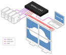 SmartAVI 4K UHD 4x4 HDMI Matrix Video Wall Multiviewer Switch (4KWALL-UHD)