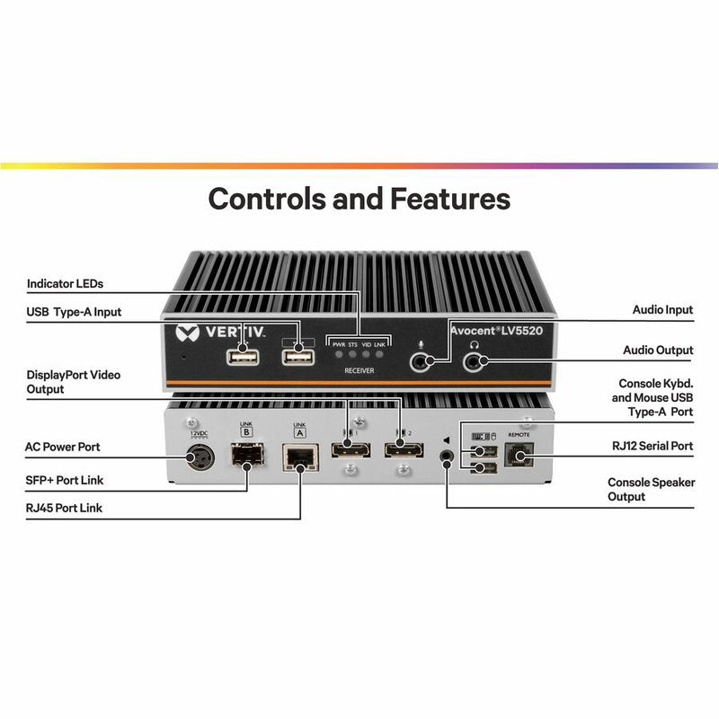 Vertiv Avocent LV5520R-400 LongView 4K KVM Extender Receiver | DisplayPort | USB 2.0 | Rack-Mount