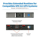 Eaton 9PX Gen 2 Lithium-Ion Extended Battery Module 192V 2U Rack/Tower (9PXEBM192RTG2-L)