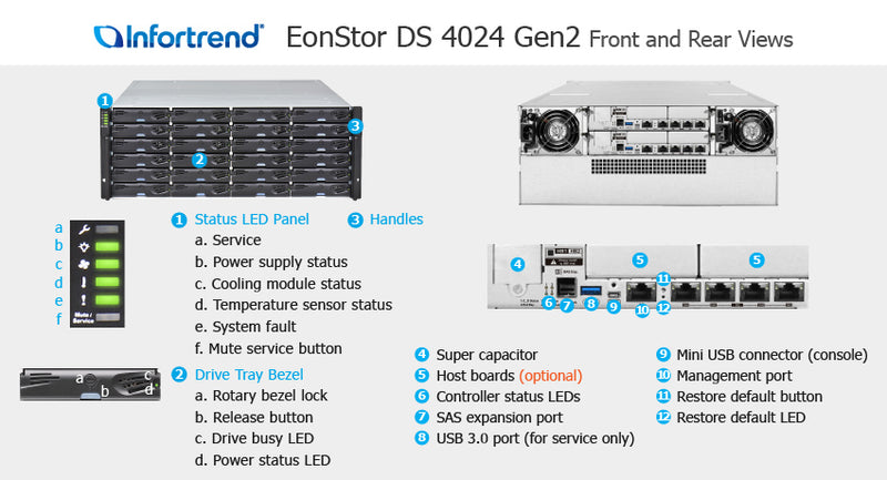 Infortrend EonStor DS 4000 24-Bay NVMe All-Flash Storage Array – Avendor