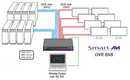 SmartAVI 8x8 DVI-D Matrix Switch for Multi-Source Video Distribution (DVR8X8)