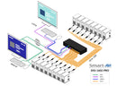 SmartAVI Enterprise CAT5 KVM Switch with 32 Ports, 1 Local & 1 Remote User (EKS-3202-PRO)