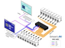 SmartAVI Enterprise 16-Port CAT5 KVM Switch with Dual Local Users (EKS-1602)