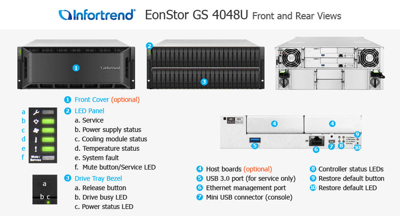 Infortrend EonStor GS 4000 48-Bay NVMe All-Flash Storage – Avendor