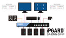 iPGARD 4-Port Secure DisplayPort KVM Switch with Audio, CAC and Preview Screen (SA-DMN-DP-P)