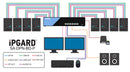 iPGARD 8-Port Dual-Head Secure DisplayPort KVM Switch with Audio and CAC (SA-DPN-8D-P)