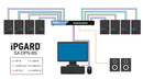 iPGARD 8-Port Secure DisplayPort KVM Switch with Audio (SA-DPN-8S)