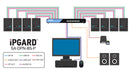 iPGARD 8-Port Secure Single-Head DisplayPort KVM Switch with Audio and CAC Support (SA-DPN-8S-P)