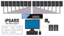 iPGARD 16-Port Secure DVI-I Single-Head KVM Switch with Audio and CAC Support (SA-DVN-16S-P)