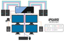 iPGARD 4-Port Quad-Head Secure Pro DVI-I KVM Switch with Audio and CAC (SA-DVN-4Q-P)