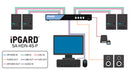 iPGARD 4-Port Secure Pro Single-Head DP/HDMI KVM Switch with Audio and CAC (SAHDN-4S-P)