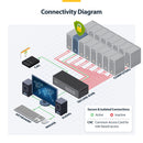 16-Port Secure Pro DVI-I KVM Switch with Audio and CAC (CK4-D116C)