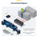 StarTech.com 8-Port Dual-Head Secure Pro DVI-I KVM Switch with Audio and CAC (CK4-D208C)