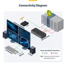 Secure 4-Port Quad-Head DisplayPort/HDMI/DVI KVM Switch with Audio and CAC (CK4-HPD404C)