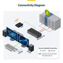 Secure 4-Port DisplayPort KVM Switch with Audio, CAC and Preview Screen (CK4-PS104C)