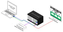 SmartAVI 32x32 Ultra HD 4K HDMI Matrix Switch with Scaler and Multi-Control (HDR-UHD-32X32-S)
