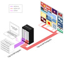 SmartAVI MXWall-UHD 64x64 4K Video Wall Processor & Matrix Switch (MXWALL-UHD-64X64-S)