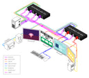 SmartAVI Quad DVI-D Fiber Optic Extender with USB 2.0, Audio, and RS-232 up to 1500 ft (SFXPRO-4P-M-S)