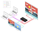 SmartAVI Ultra HD 2x2 Video Wall Processor with HDMI 2.0 & HDCP 2.2 (EZW-UH4)