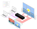 SmartAVI EZW-UH9 Ultra HD 3x3 Video Wall Processor with HDMI 2.0 and Dual Inputs (EZW-UH9)