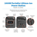 Eaton Tripp Lite GC1800L Portable Power Station – 1800W LiFePO4 Battery with AC/DC/USB-C Outputs