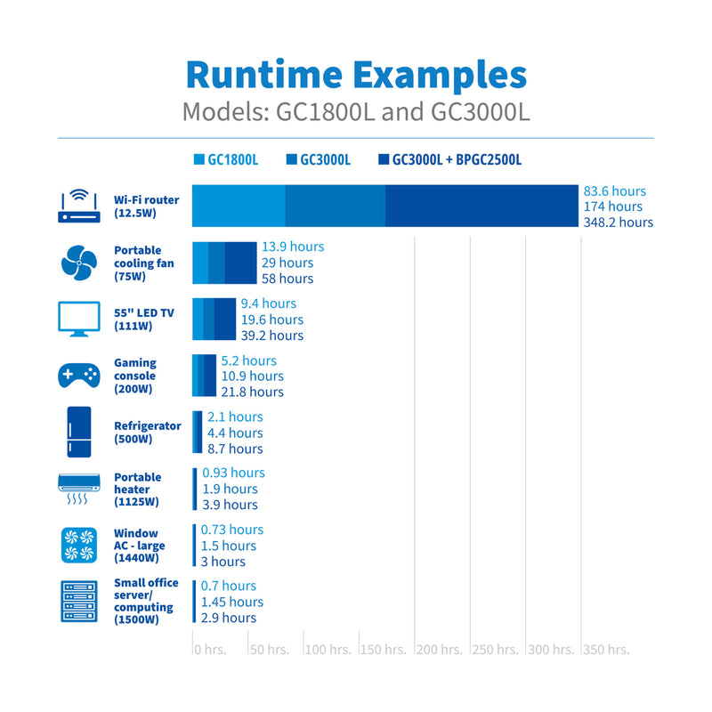 Eaton Tripp Lite GC1800L Portable Power Station – 1800W LiFePO4 Battery with AC/DC/USB-C Outputs